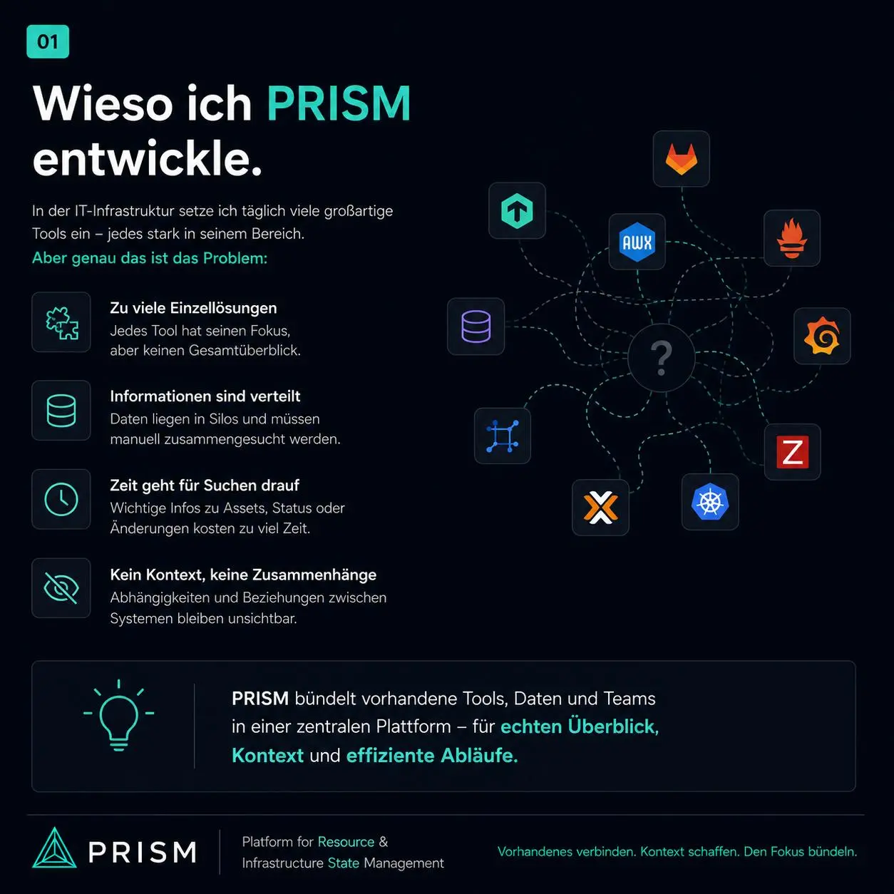 PRISM Marketing-Folie