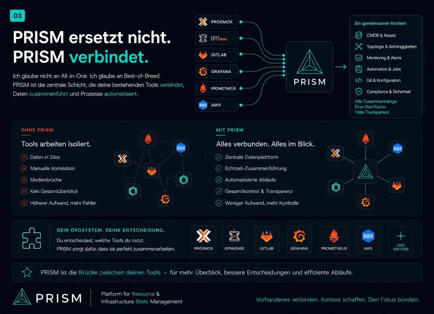 PRISM Marketing-Folie