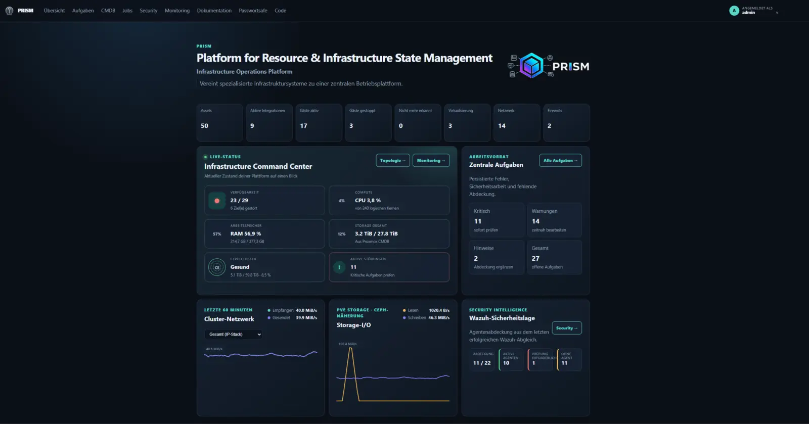 PRISM Dashboard-Ansicht